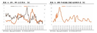 东方财富陈果：中美关税谈判启动，预计将有个复杂的过程