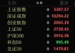 30cm涨停！固态电池概念股大爆发！