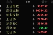 30cm涨停！固态电池概念股大爆发！