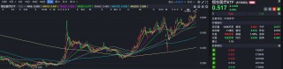 港股持续高温，港股ETF冰火两重天，这些产品“越跌越买”