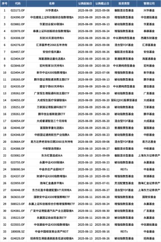 采用浮动费率，安信价值共赢A本周开启认购，拟任基金经理袁玮代表基金近一年跑输基准超14%