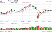 光大期货：5月20日有色金属日报
