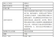 王重昆出任先锋基金董事长 曾任职于建设银行、中国信达资管、宏源证券、信达澳银基金等