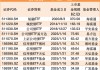 见证历史！信用债ETF突破1000亿元！最新解读
