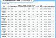 飞天茅台微涨，临近“618”活动部分酒价下跌