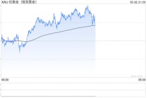 全球资金最新趋势揭晓：卖美股抛黄金 转向日本与欧洲股市