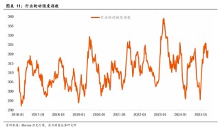 东方财富陈果：中美关税谈判启动，预计将有个复杂的过程