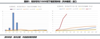 【糖史演义】白糖定价锚点转移 进口到港节奏是关键