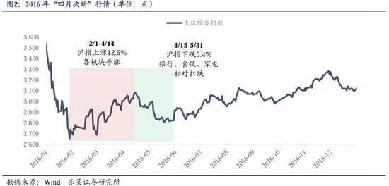 东吴策略：历史上的“四月决断”  第3张