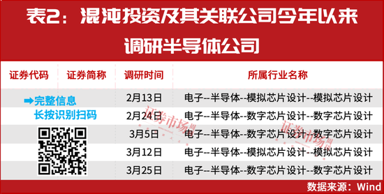 葛卫东新进重仓！空间万亿美元！这个赛道正迎黄金发展期  第3张