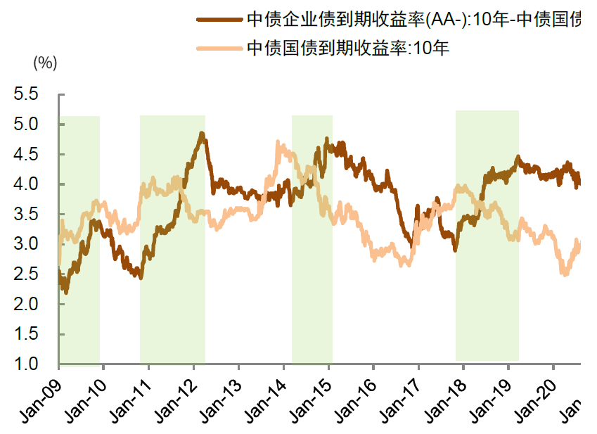 中金：如何判别成长行情走势？  第6张