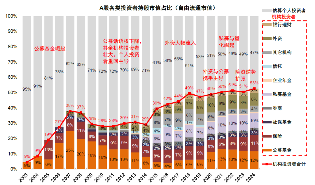 中金：如何判别成长行情走势？  第14张