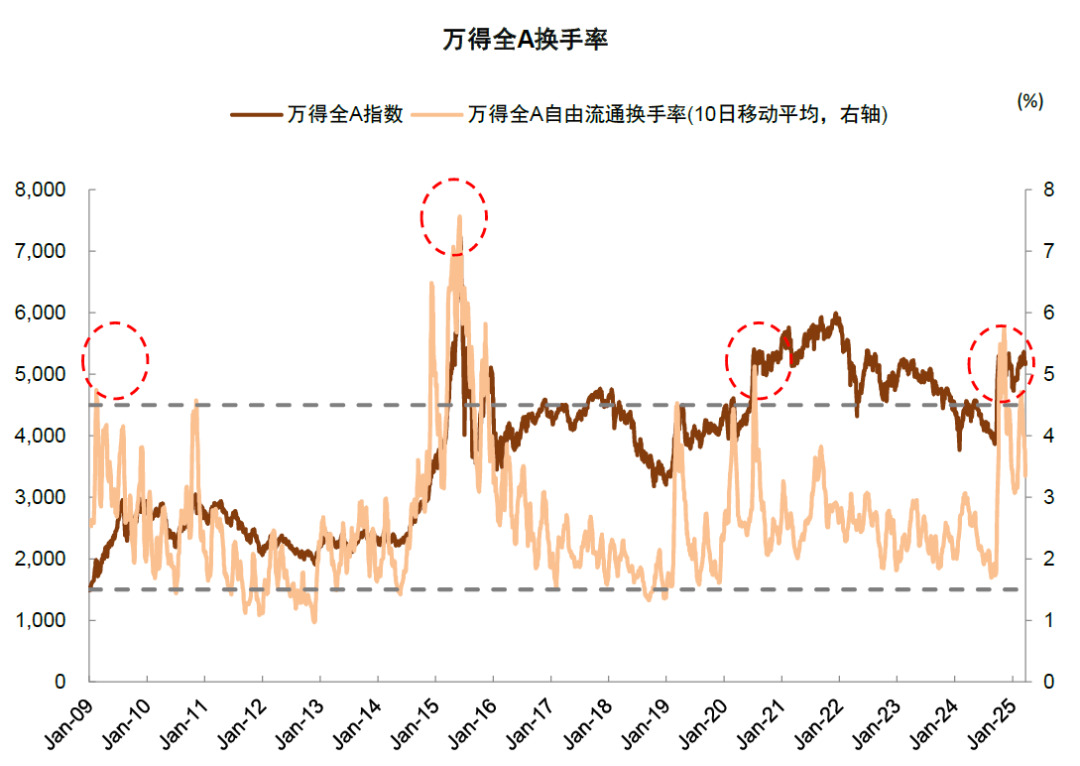 中金：如何判别成长行情走势？  第17张