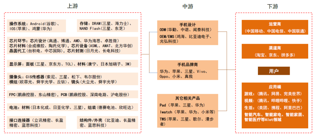 中金：如何判别成长行情走势？  第20张