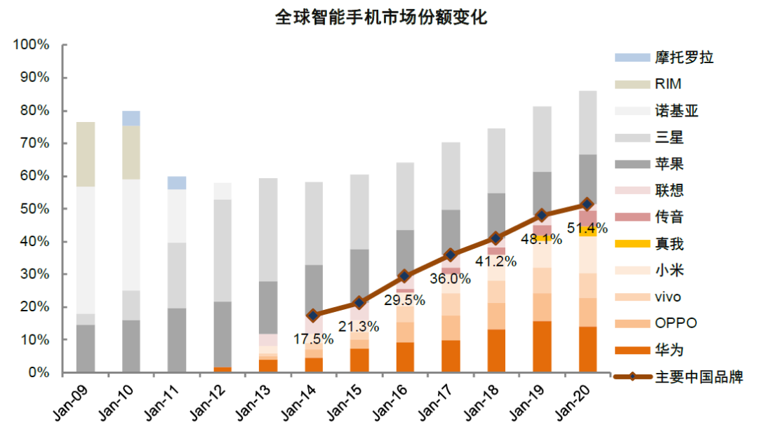 中金：如何判别成长行情走势？  第21张