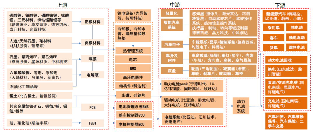 中金：如何判别成长行情走势？  第22张