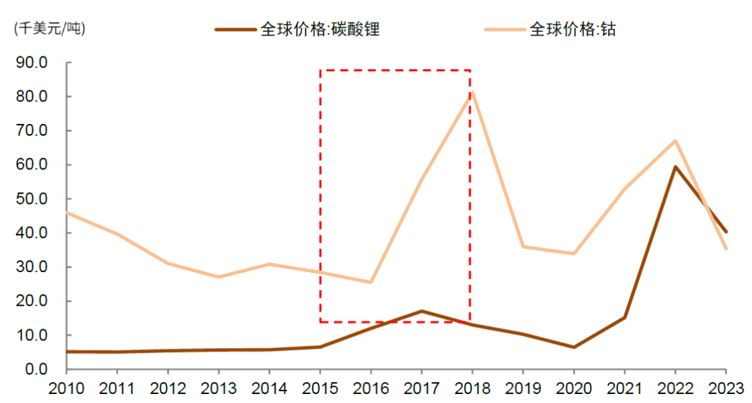 中金：如何判别成长行情走势？  第23张