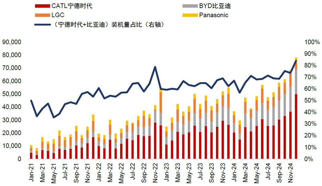 中金：如何判别成长行情走势？  第24张