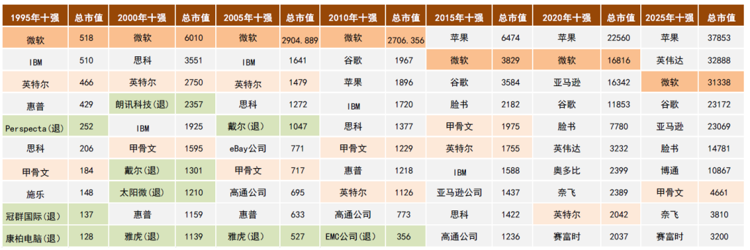 中金：如何判别成长行情走势？  第25张