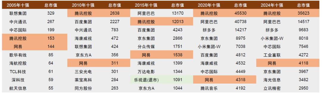 中金：如何判别成长行情走势？  第26张
