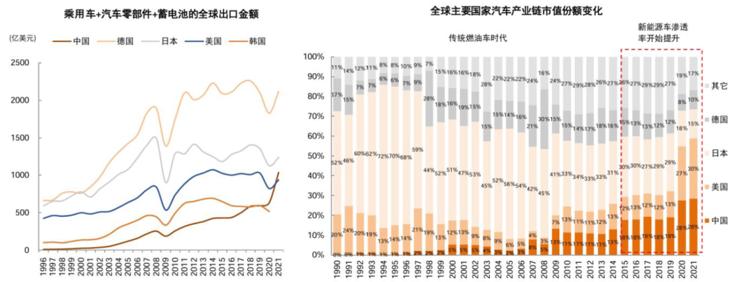 中金：如何判别成长行情走势？  第27张