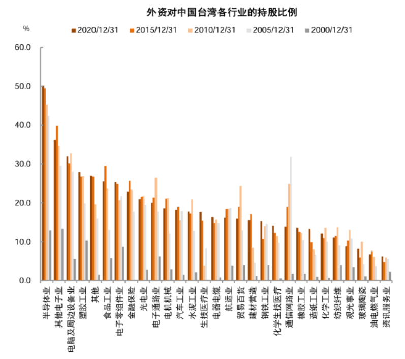 中金：如何判别成长行情走势？  第28张