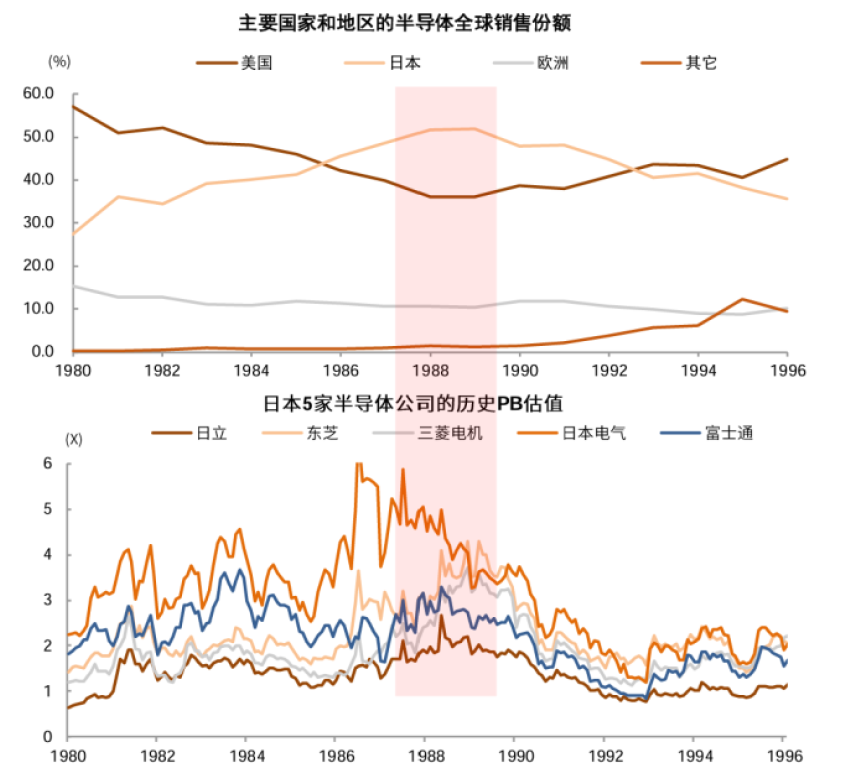 中金：如何判别成长行情走势？  第29张