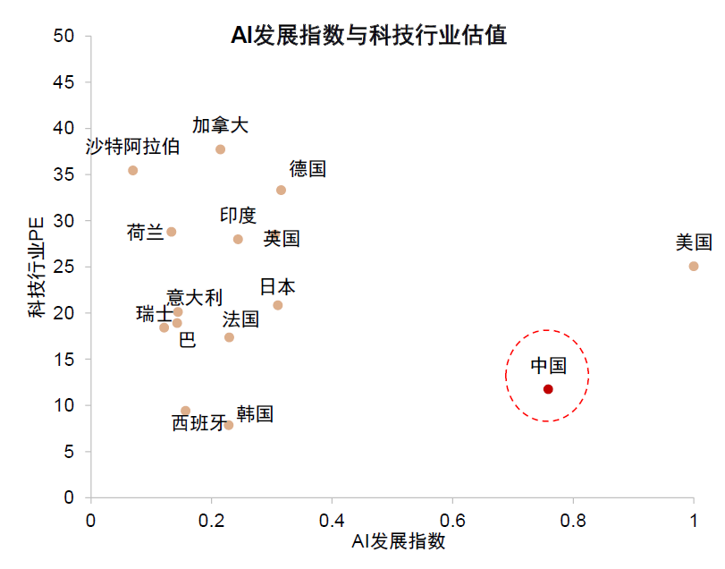 中金：如何判别成长行情走势？  第31张