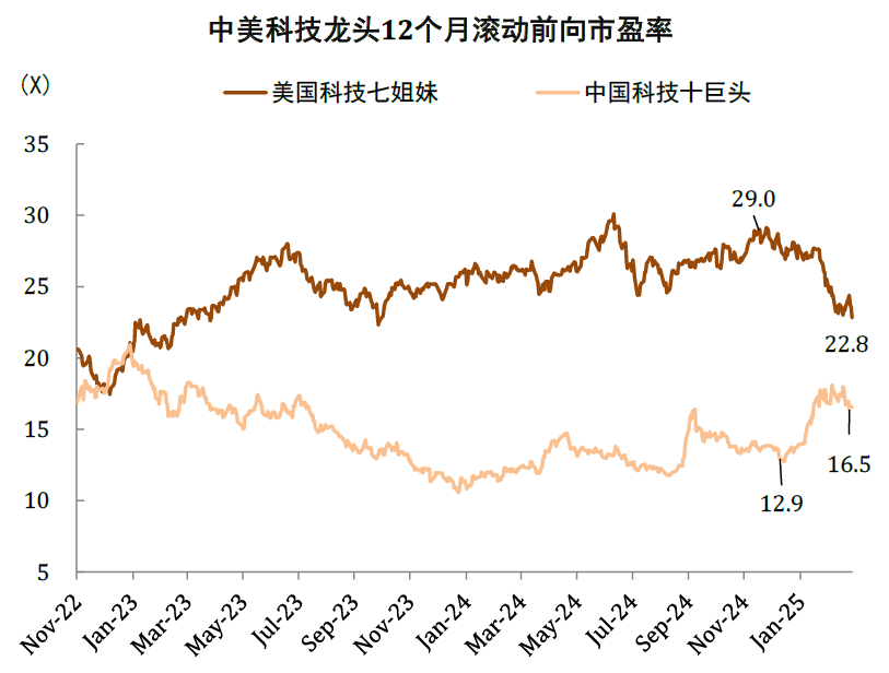 中金：如何判别成长行情走势？  第32张