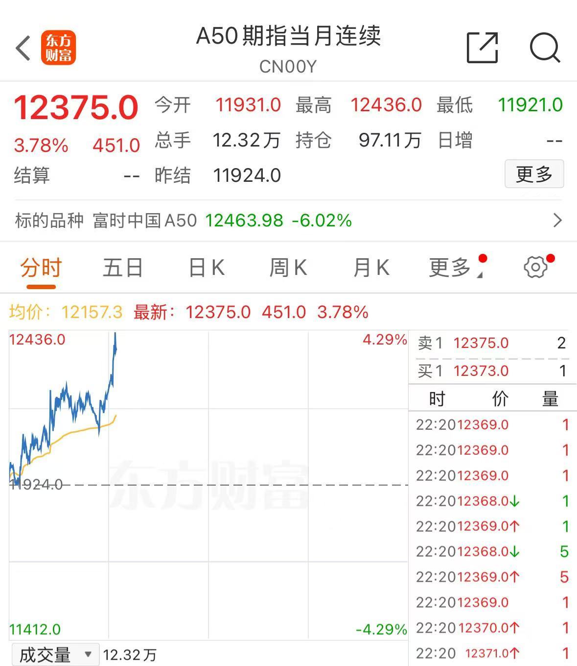 美股涨了，又跌回去了！发生了什么？  第4张