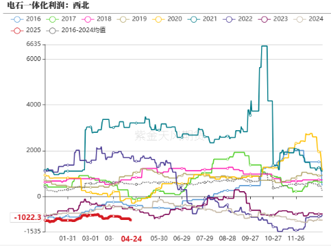 PVC：不悲观  第19张