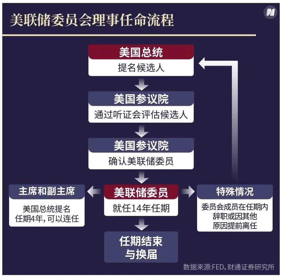 马斯克盯上新目标？美联储花25亿美元翻新总部，马斯克：这令人震惊，绝对应该审查  第5张