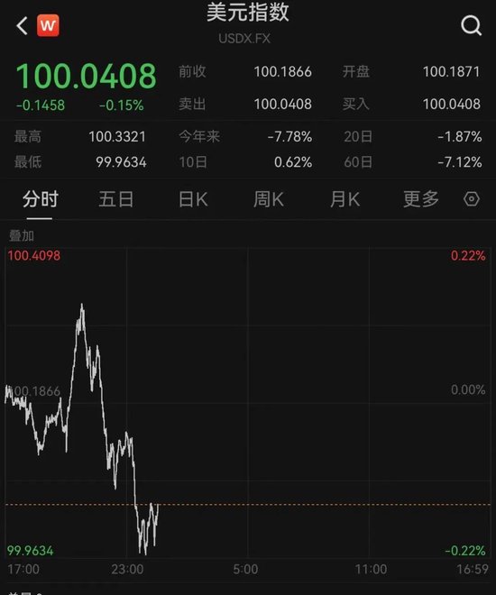 港股全线爆发！  第3张