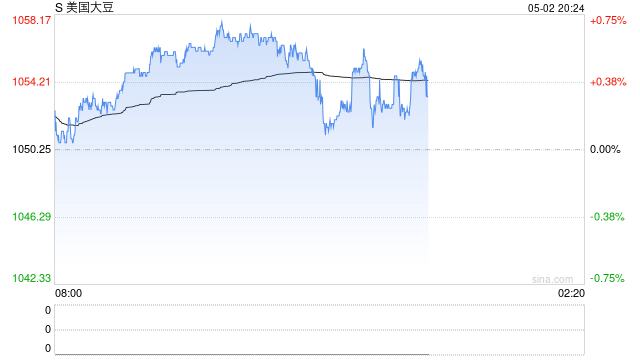 联合国粮农组织：4月全球食品价格指数环比上涨1%  第2张