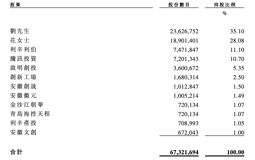 腾讯、启明投的冲锋衣，要IPO了  第4张