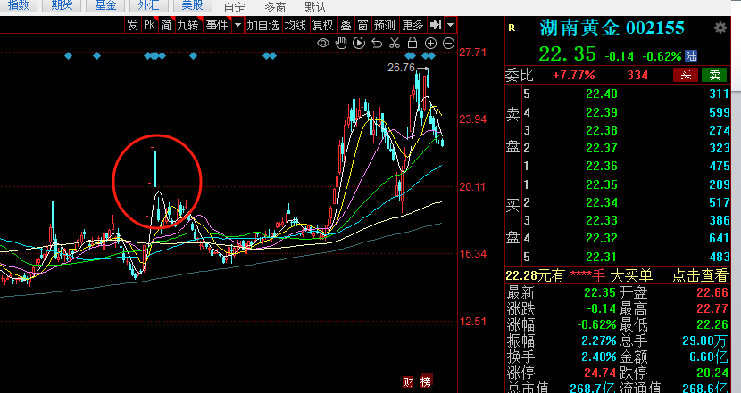 巴菲特对美元罕见“警告”后金价重拾升势！投资黄金股看似“避险+增长”双保险，实则暗藏五大真相！  第3张