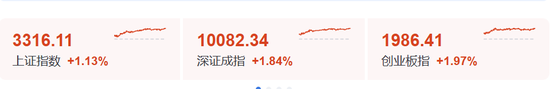 大涨！原因，找到了！  第1张