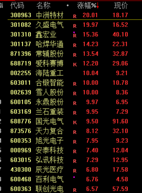 大涨！原因，找到了！  第3张