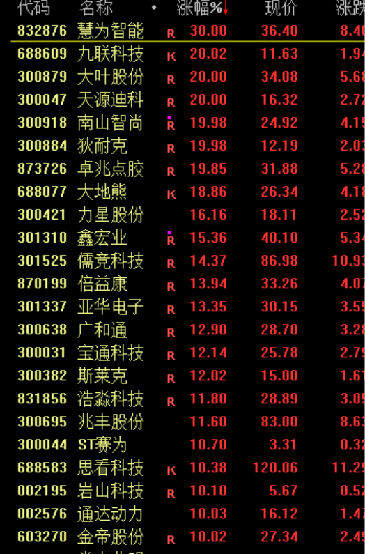 大涨！原因，找到了！  第4张