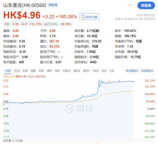大涨！原因，找到了！  第7张