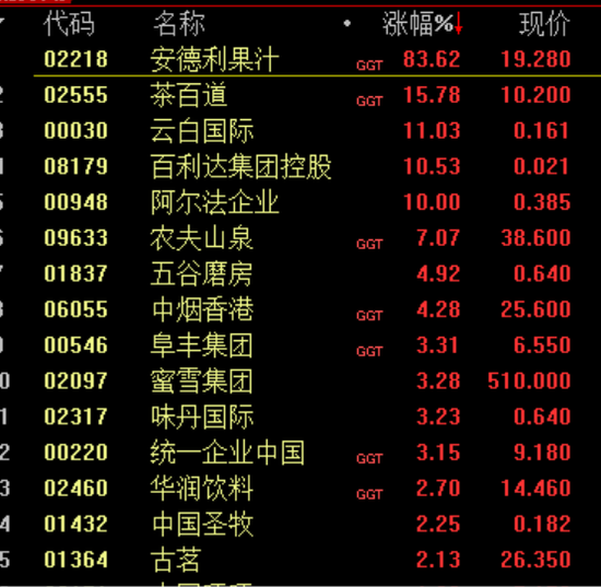 大涨！原因，找到了！  第8张