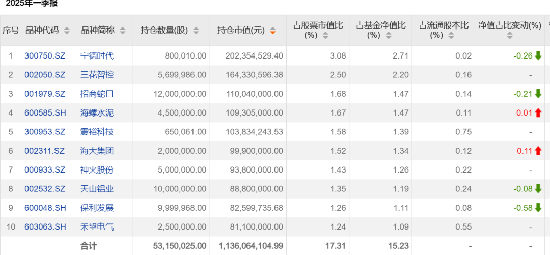 又见基金公司大手笔自购  第2张