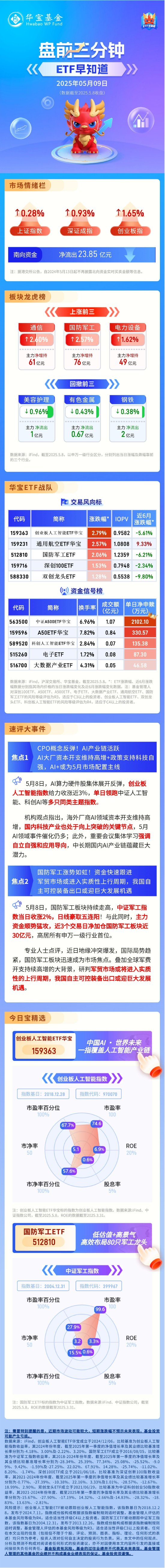 【盘前三分钟】5月9日ETF早知道  第1张