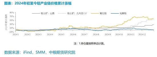 【市场聚焦】铝：外需扰动趋弱，内需刺激可期  第4张