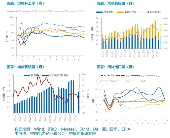 【市场聚焦】铝：外需扰动趋弱，内需刺激可期  第7张
