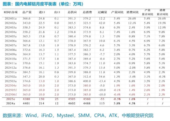 【市场聚焦】铝：外需扰动趋弱，内需刺激可期  第8张
