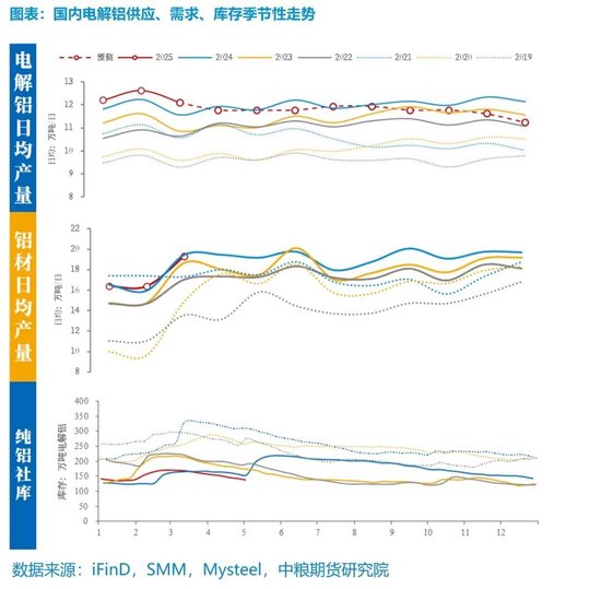 【市场聚焦】铝：外需扰动趋弱，内需刺激可期  第9张