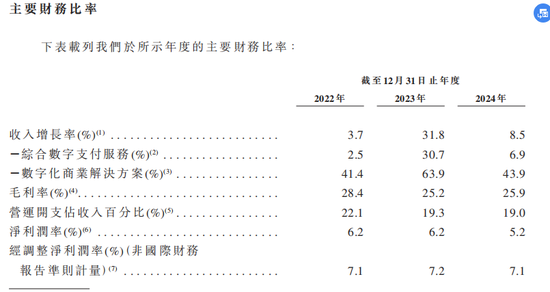 富友支付三闯港交所  第4张