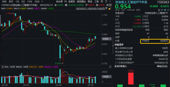 震荡洗盘？资金逢跌加仓AI赛道，光模块龙头近1月悄然回弹超64%，行情催化剂有哪些？  第2张