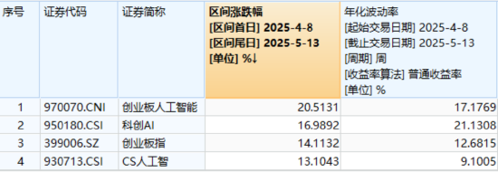 震荡洗盘？资金逢跌加仓AI赛道，光模块龙头近1月悄然回弹超64%，行情催化剂有哪些？  第3张